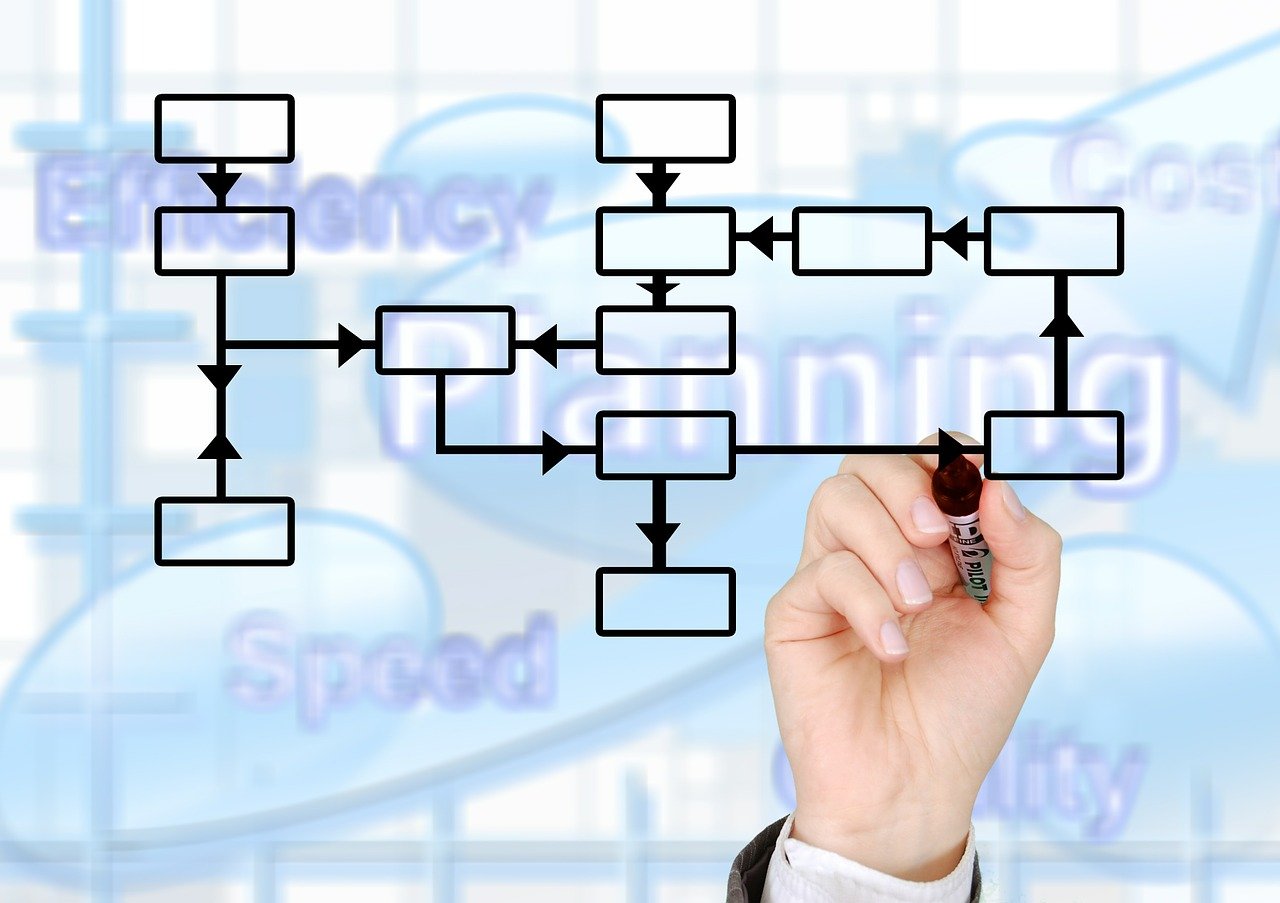 optimieren sie ihre geschäftsprozesse für maximale effizienz und produktivität. entdecken sie bewährte strategien und innovative lösungen zur verbesserung ihrer unternehmensabläufe.